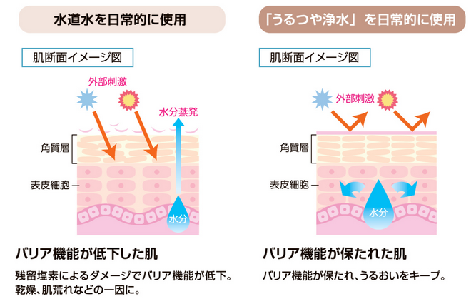 LIXIL　リノビオV　うるつや浄水
