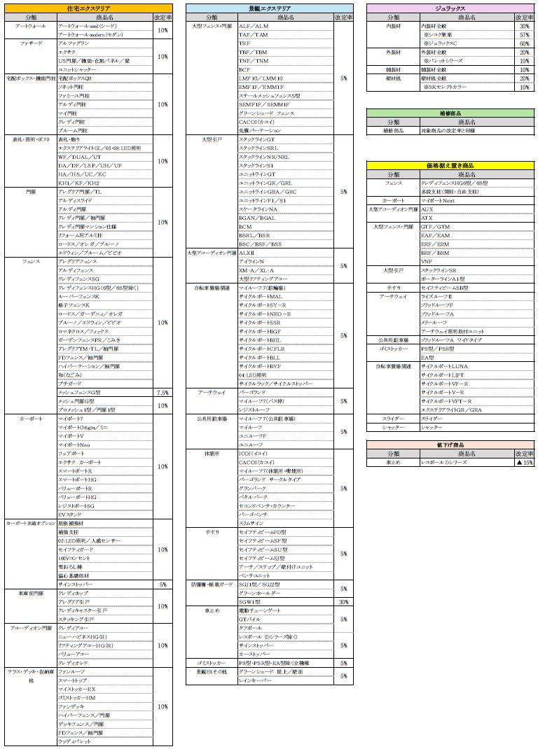 四国化成　価格改定　2025　商品ラインナップ