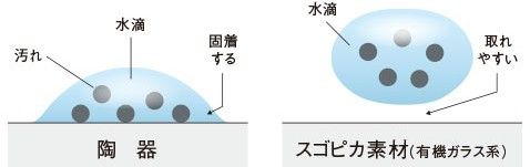 トイレ　Panasonic　アラウーノ　スゴピカ素材