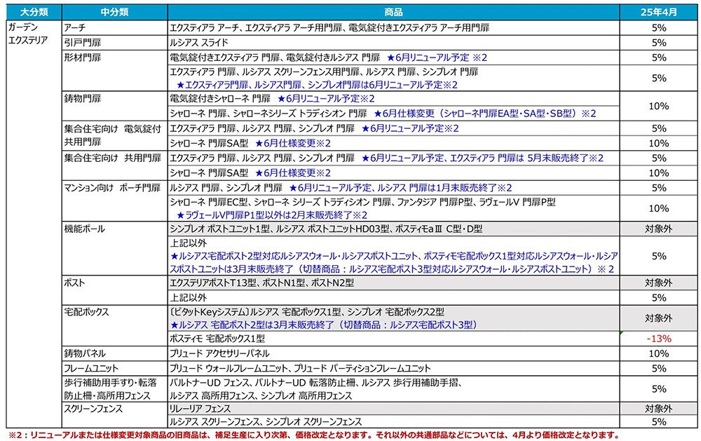 YKK　価格改定　2025　商品ラインナップ
