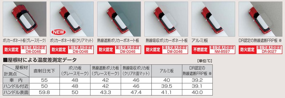 四国化成　木製調スマートポートHG　屋根材