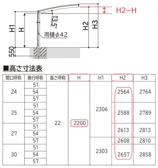 一般的なカーポートの寸法図