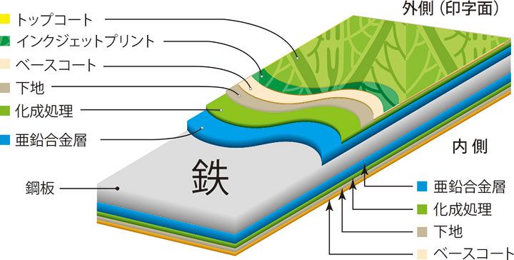 タクボ物置　PEINTA　ペインタ