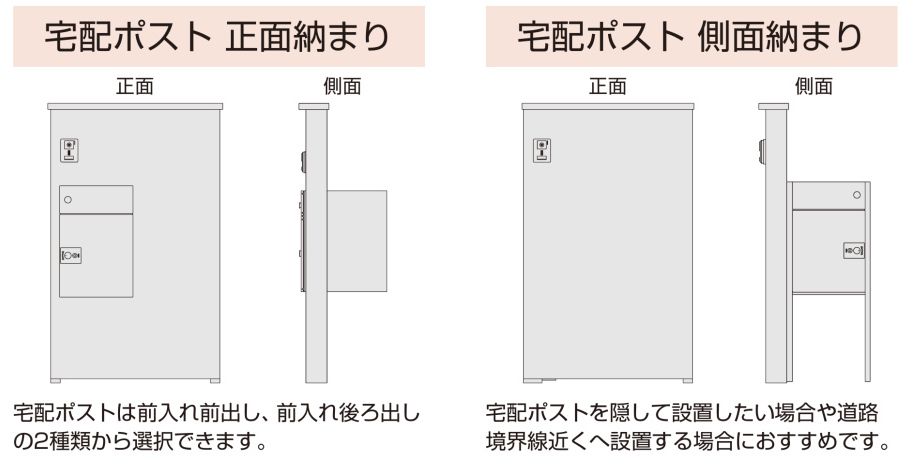 YKK　ルシアスウォール　宅配ポスト　正面納まり　側面納まり