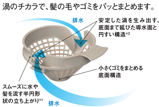 LIXIL　リノビオV　パッとくるりんポイ排水口