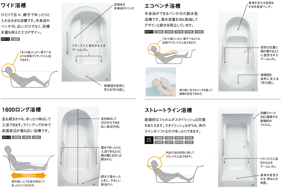 LIXIL　リノビオV　浴槽　種類