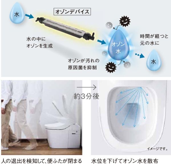 トイレ　Panasonic　アラウーノ　オゾンウォーター