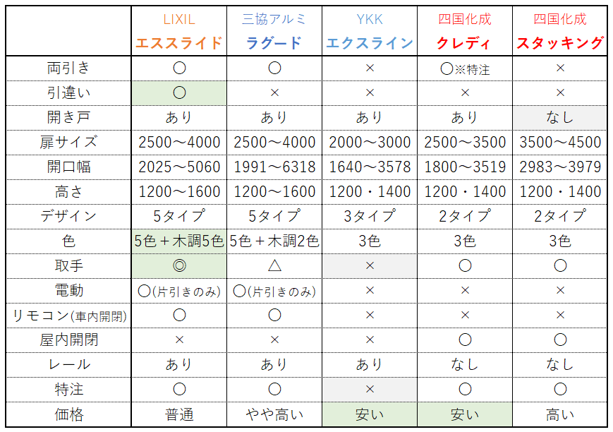 大型引き戸門扉　比較一覧