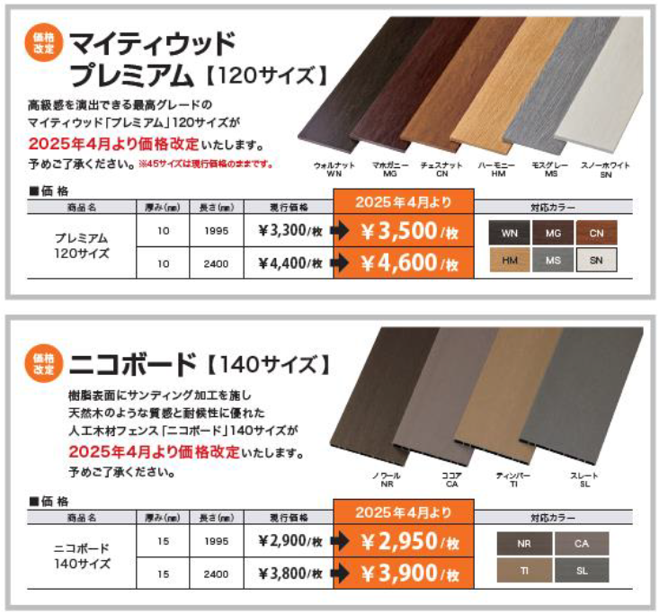 マイティウッドプレミアム　ニコボード　値上がり
