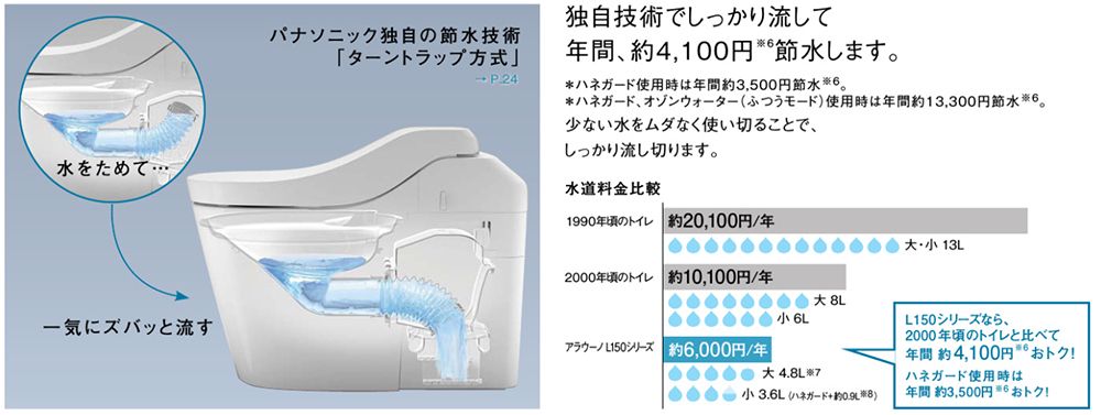 トイレ　Panasonic　アラウーノ　ターントラップ方式