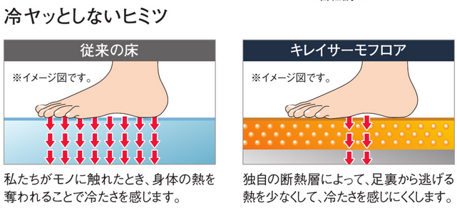 LIXIL　リノビオV　キレイサーモフロア　改良後