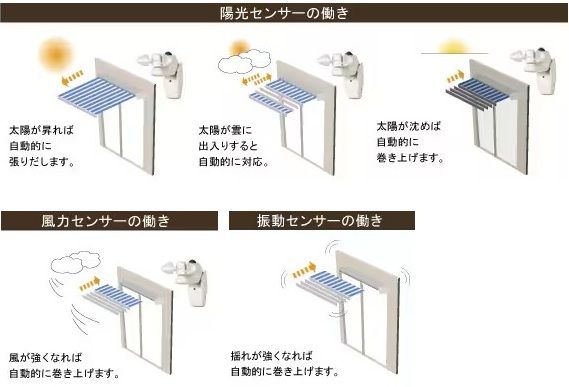 LIXIL　彩風　センサー機能