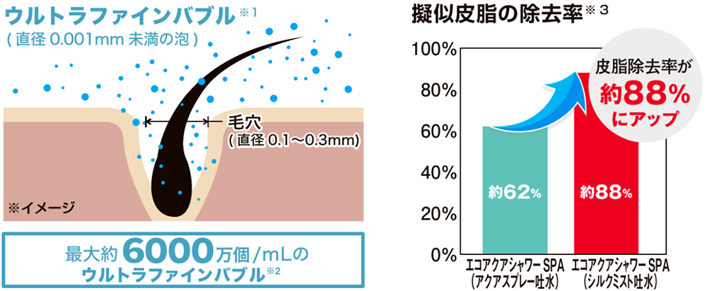 LIXIL　リノビオV　シルクミスト吐水　ウルトラファインバブル