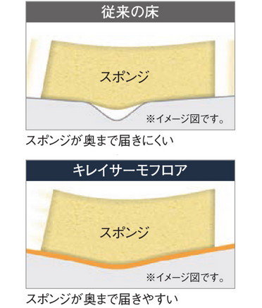 LIXIL　リノビオV　キレイサーモフロア