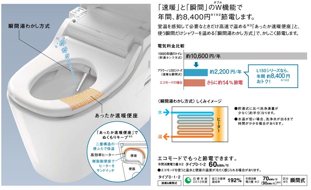 トイレ　Panasonic　アラウーノ　速暖式便座
