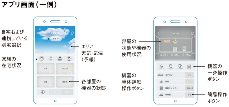 LIXIL　リノビオV　IoTホームリンクサービス　スマホ画面