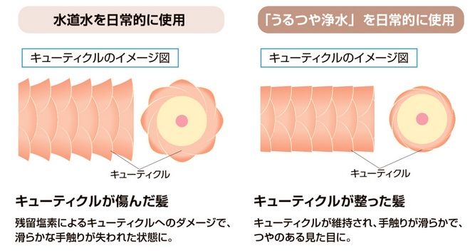 LIXIL　リノビオV　うるつや浄水
