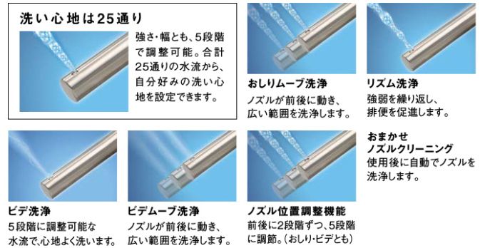トイレ　Panasonic　アラウーノ　ノズル水流