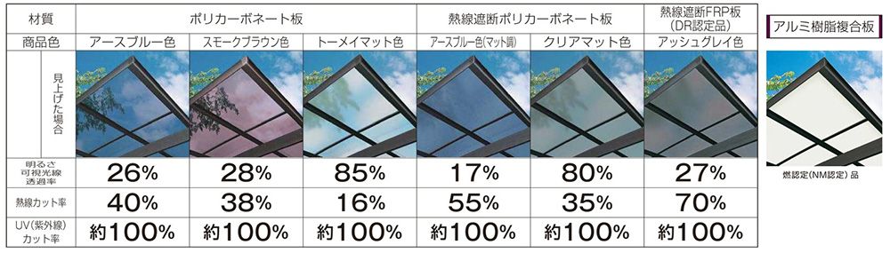 YKK　アリュースRE　屋根材