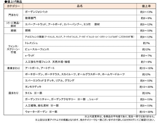 タカショー価格改定一覧