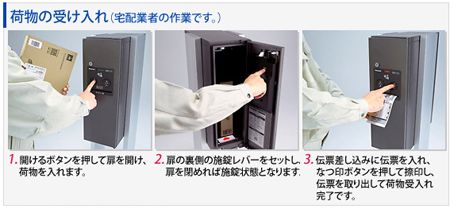 宅配ボックス 使い方 荷物の入れ方