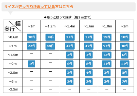 物置サイズ表