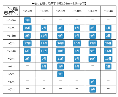 物置サイズ表