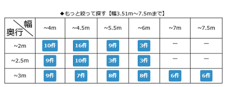 物置サイズ表