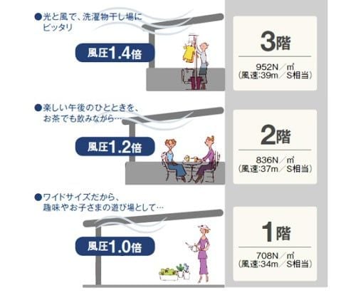 ベランダ屋根とテラス屋根の違い