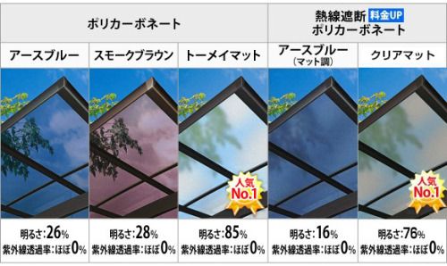 YKKAP：エフルージュEX FIRSTの屋根色