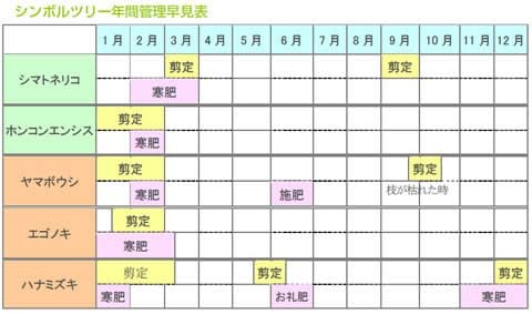 シンボルツリー年間管理表