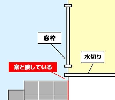 タイルデッキの場合
