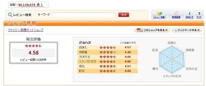 ファミリー庭園 楽天ショップレビュー