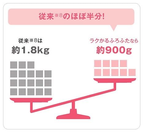 めちゃ軽！片手でラクラク持てるサザナの風呂ふたがスゴイ