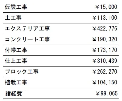 工種別　参考価格